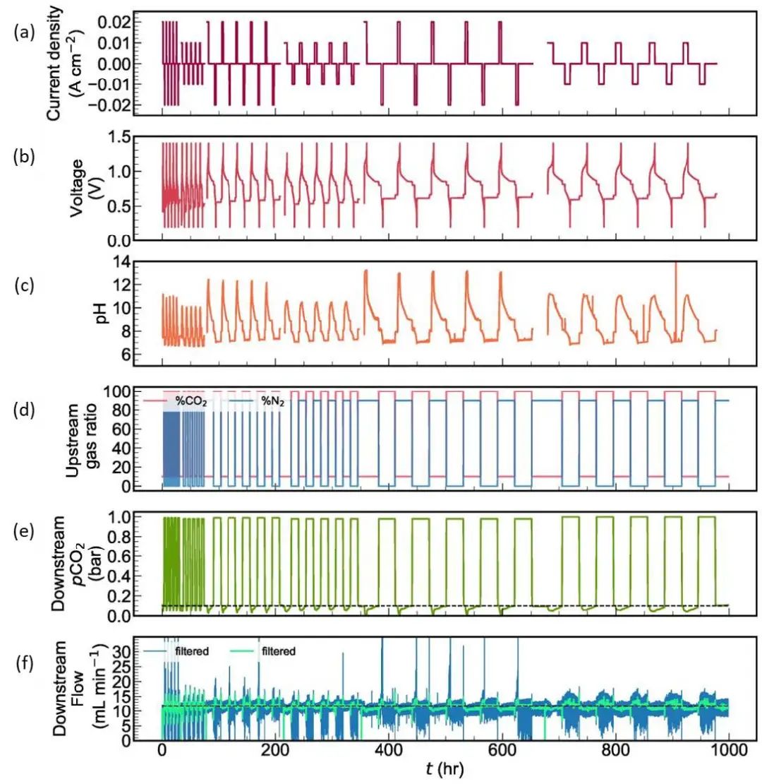 西湖大學(xué)/哈佛/杭州高等研究院，最新Nature Energy!