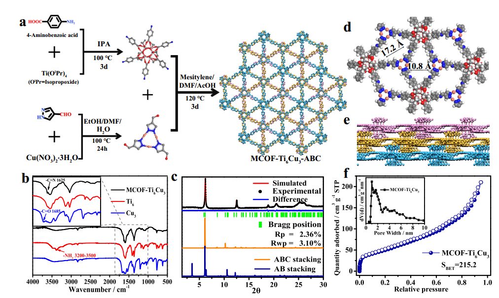【計算+實驗】最新頂刊：JACS、Nature子刊、AFM、Angew.、Nano Research等成果集錦！