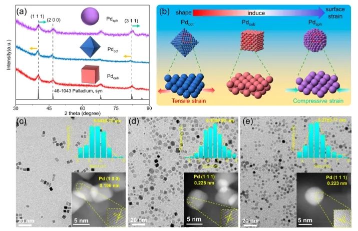催化日報(bào)||頂刊集錦：Nature子刊/JACS/Angew./EES/ACS Nano等成果