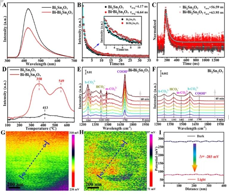 催化日報(bào)||頂刊集錦：Nature子刊/JACS/Angew./EES/ACS Nano等成果