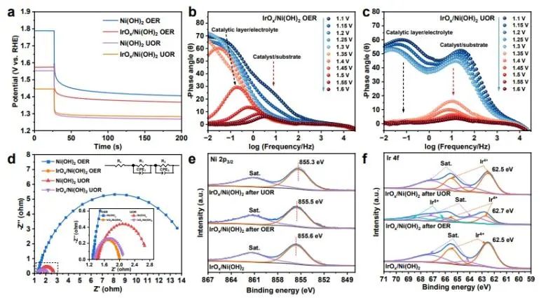 催化日報(bào)||頂刊集錦：Nature子刊/JACS/Angew./EES/ACS Nano等成果
