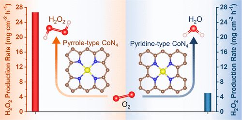 【計算+實驗】案例解讀：JACS、Angew.、 ACS Energy Letters、EES等八篇頂刊成果集錦！