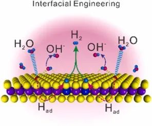 【計算+實驗】頂刊案例解讀：Angew、Nature子刊、Adv. Sci. 、Nano Energy、AM、AFM等最新成果！
