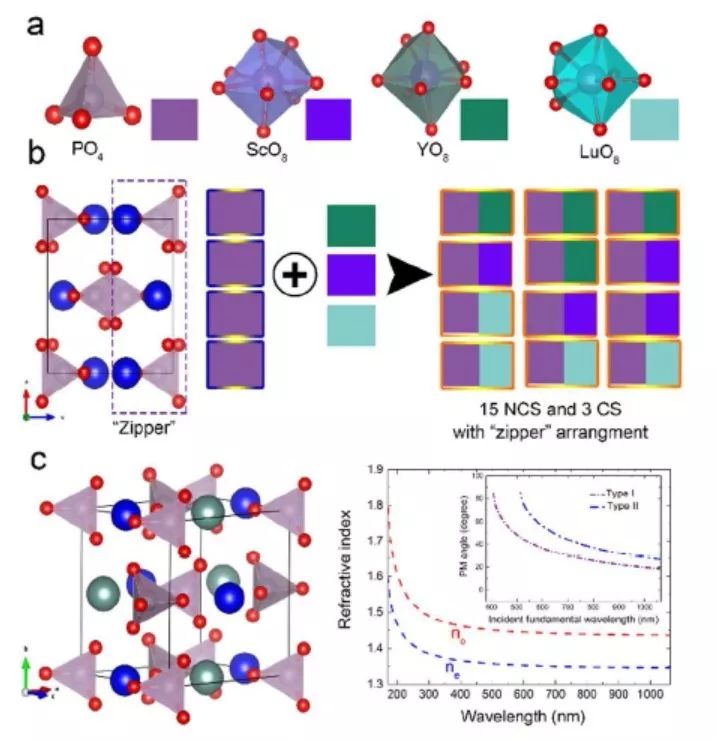 中科院新疆理化所潘世烈團(tuán)隊最新JACS+新材料預(yù)測設(shè)計系列進(jìn)展