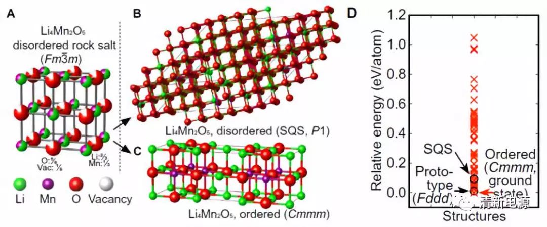 高能量！最新Sci.Adv.: 理論計算揭示富鋰材料Li4Mn2O5的氧化還原反應機理及改性策略