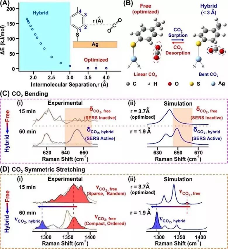 學術動態｜金屬表面CO2聚集形成準凝聚態相