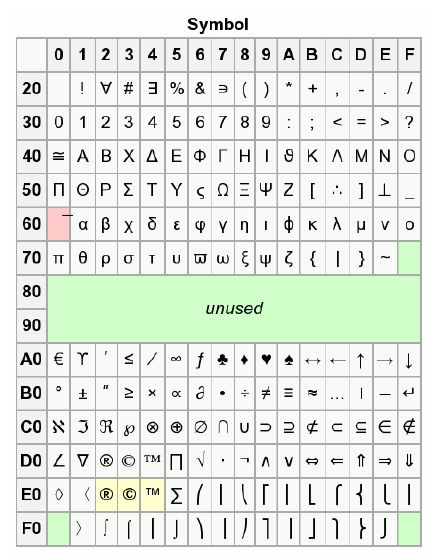 實用干貨｜Gnuplot科學繪圖（七）-Enhanced 文本模式