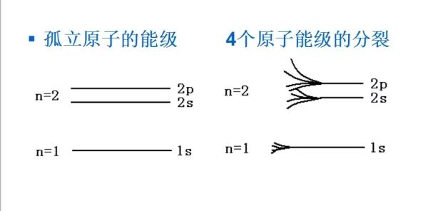 能帶結(jié)構(gòu)圖、態(tài)密度圖的基本分析方法 能帶結(jié)構(gòu)圖、態(tài)密度圖的基本分析方法