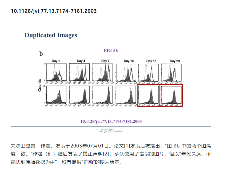 又被深挖！！！網友控訴某院士與某杰青多篇論文涉嫌學術不端！