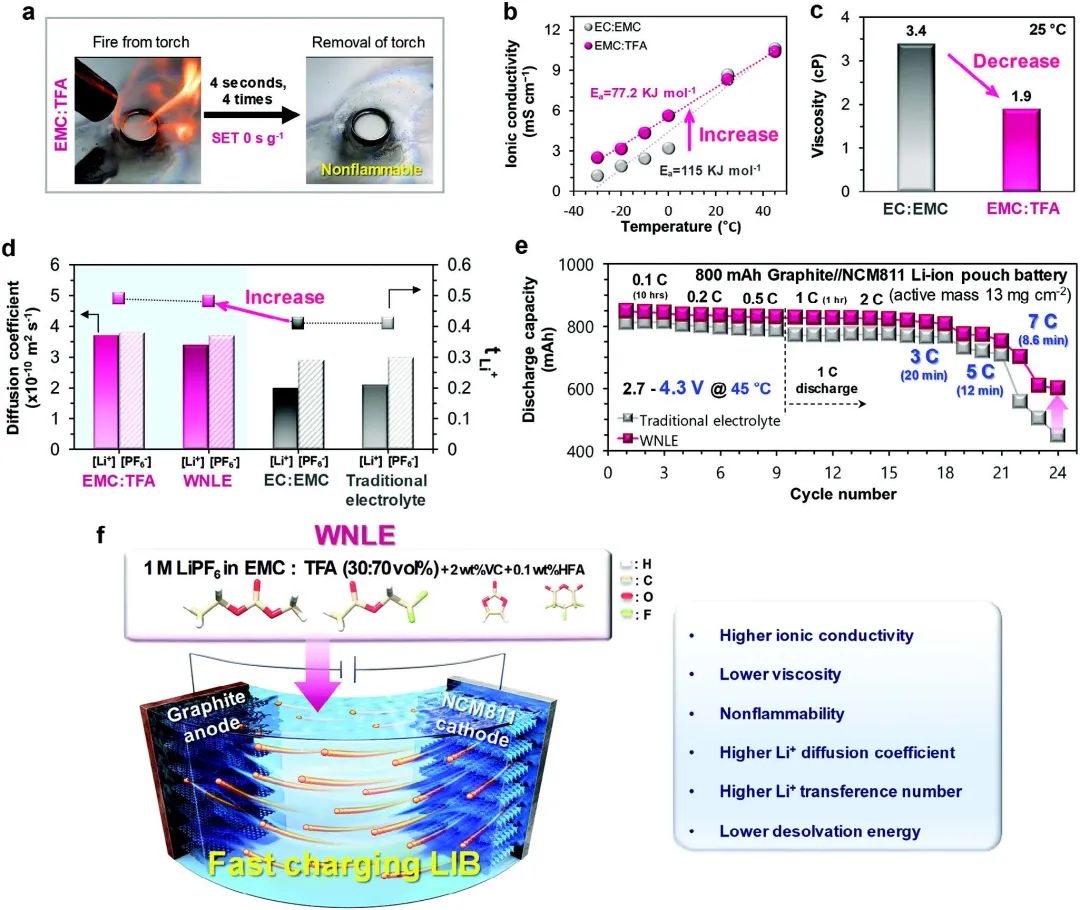 電池頂刊集錦：Angew、ACS Energy Lett.、AFM、ACS Nano等成果！
