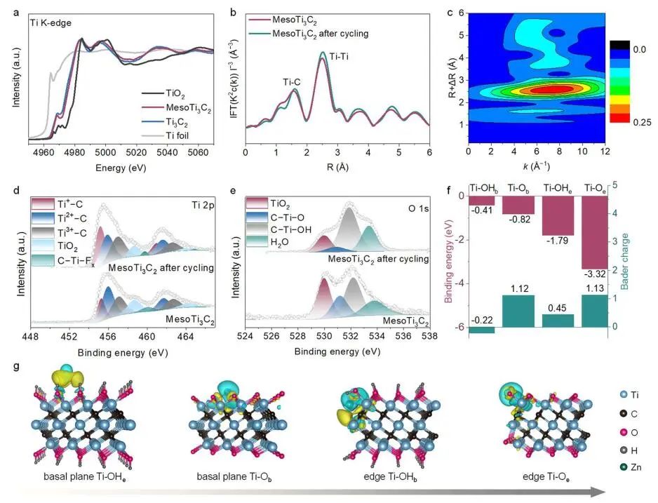 ?趙東元院士/晁棟梁研究員，最新JACS！