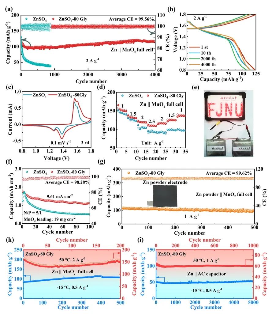 福建師大ACS Nano：自適應電離誘導可調諧雙電層適用于寬pH和溫度范圍鋅金屬電池