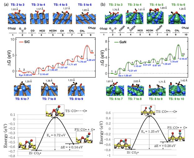 Nature已發！華算科技11月客戶成果超70篇：JACS、Angew、EES等頂刊狂發！
