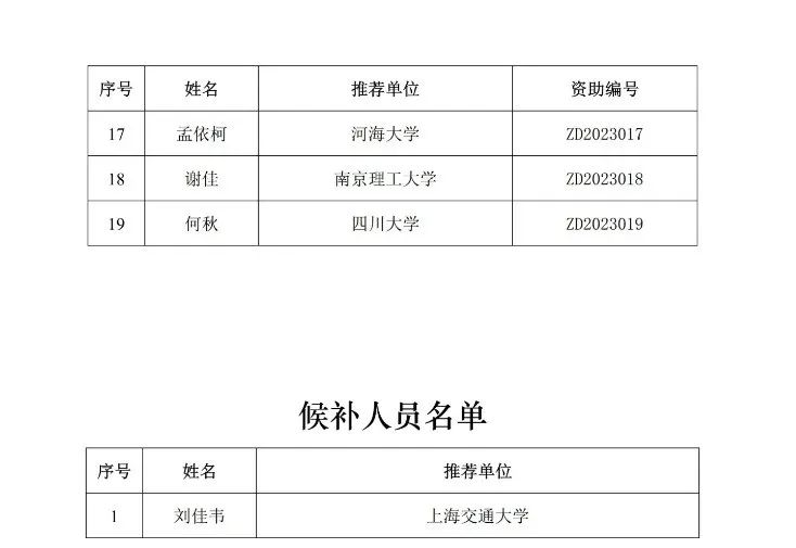 30萬/人！又一博后項目獲選名單，公布！