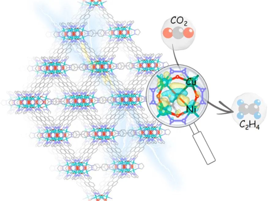 計算日報||頂刊集錦：Nature子刊/JACS/AFM/Angew/ACS Catal.等成果