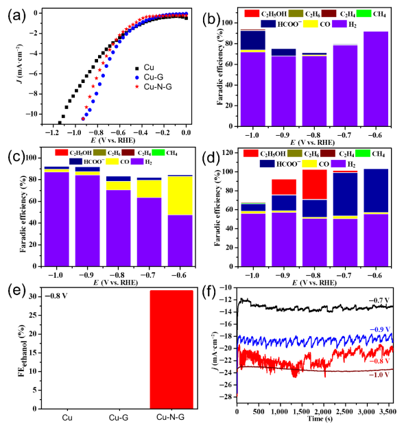 【計算+實驗】最新頂刊：JACS、Nature子刊、AFM、Angew.、Nano Research等成果集錦！