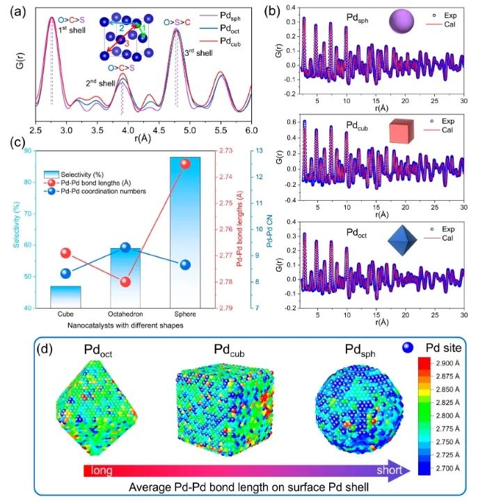 催化日報(bào)||頂刊集錦：Nature子刊/JACS/Angew./EES/ACS Nano等成果