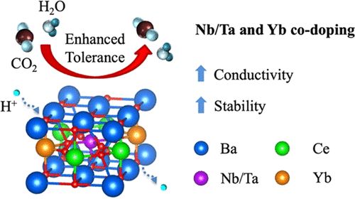 【計算+實驗】案例解讀：JACS、Angew.、 ACS Energy Letters、EES等八篇頂刊成果集錦！