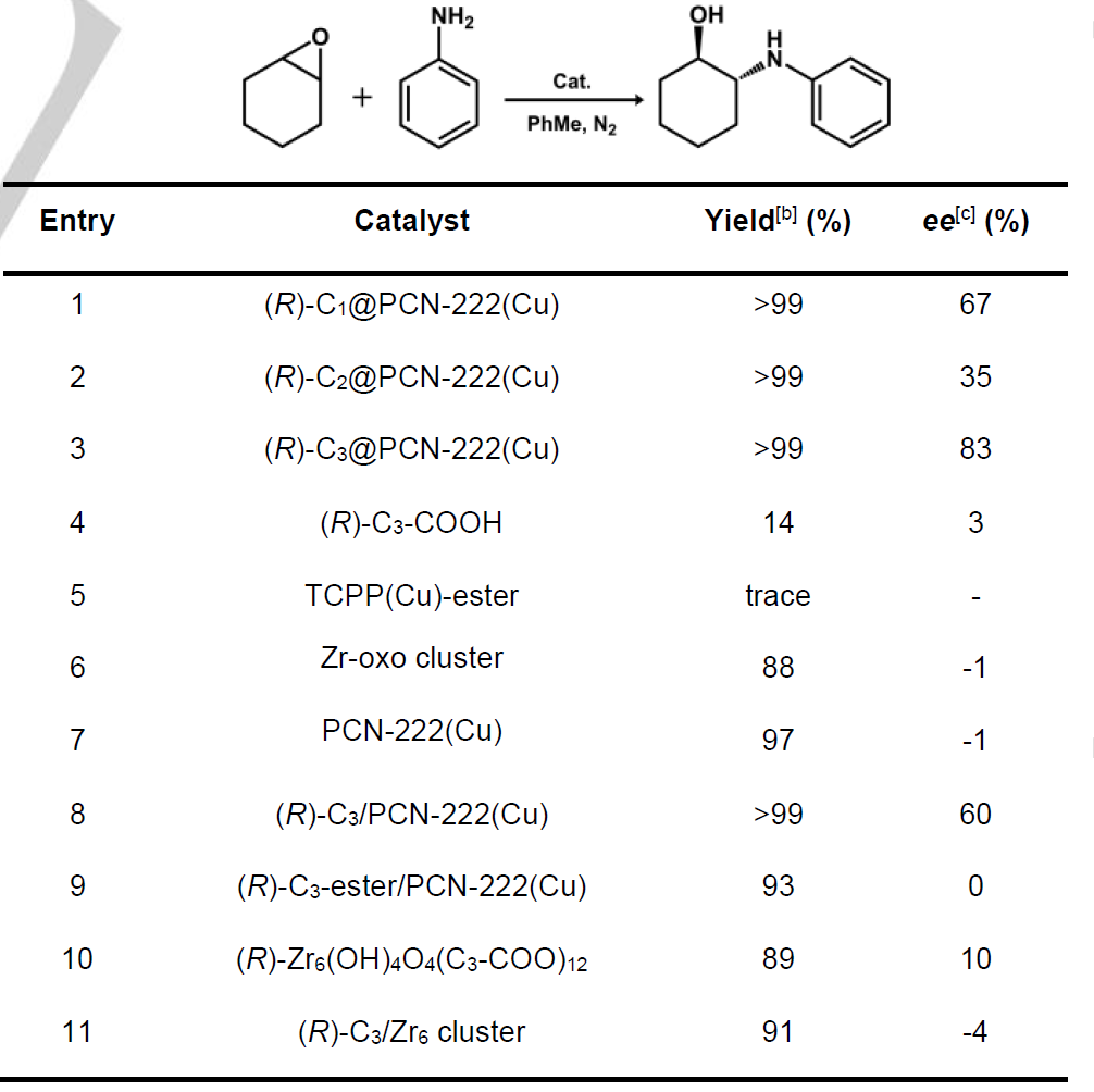 他，2023年已發表4篇Angew、3篇JACS、2篇AM、1篇Nature子刊…