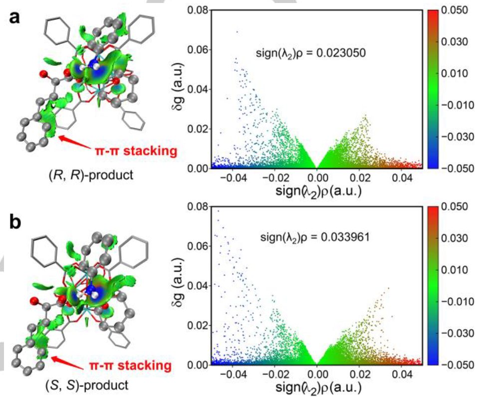 他，2023年已發表4篇Angew、3篇JACS、2篇AM、1篇Nature子刊…