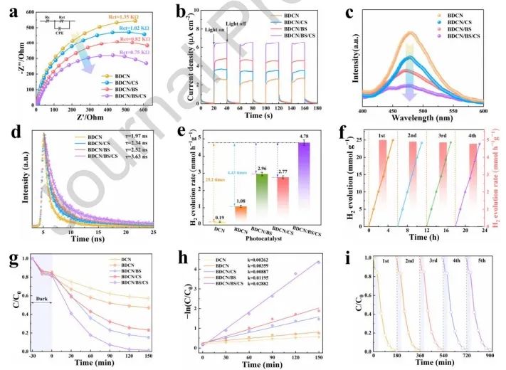云南大學Nano Energy：雙S型異質結實現多通道電荷轉移，增強光熱-光催化性能