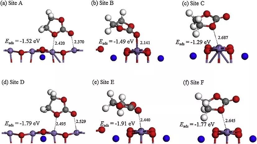 理論計算在電池材料研究中的10大應用與100+案例！