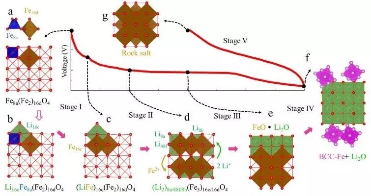 理論計算在電池材料研究中的10大應用與100+案例！