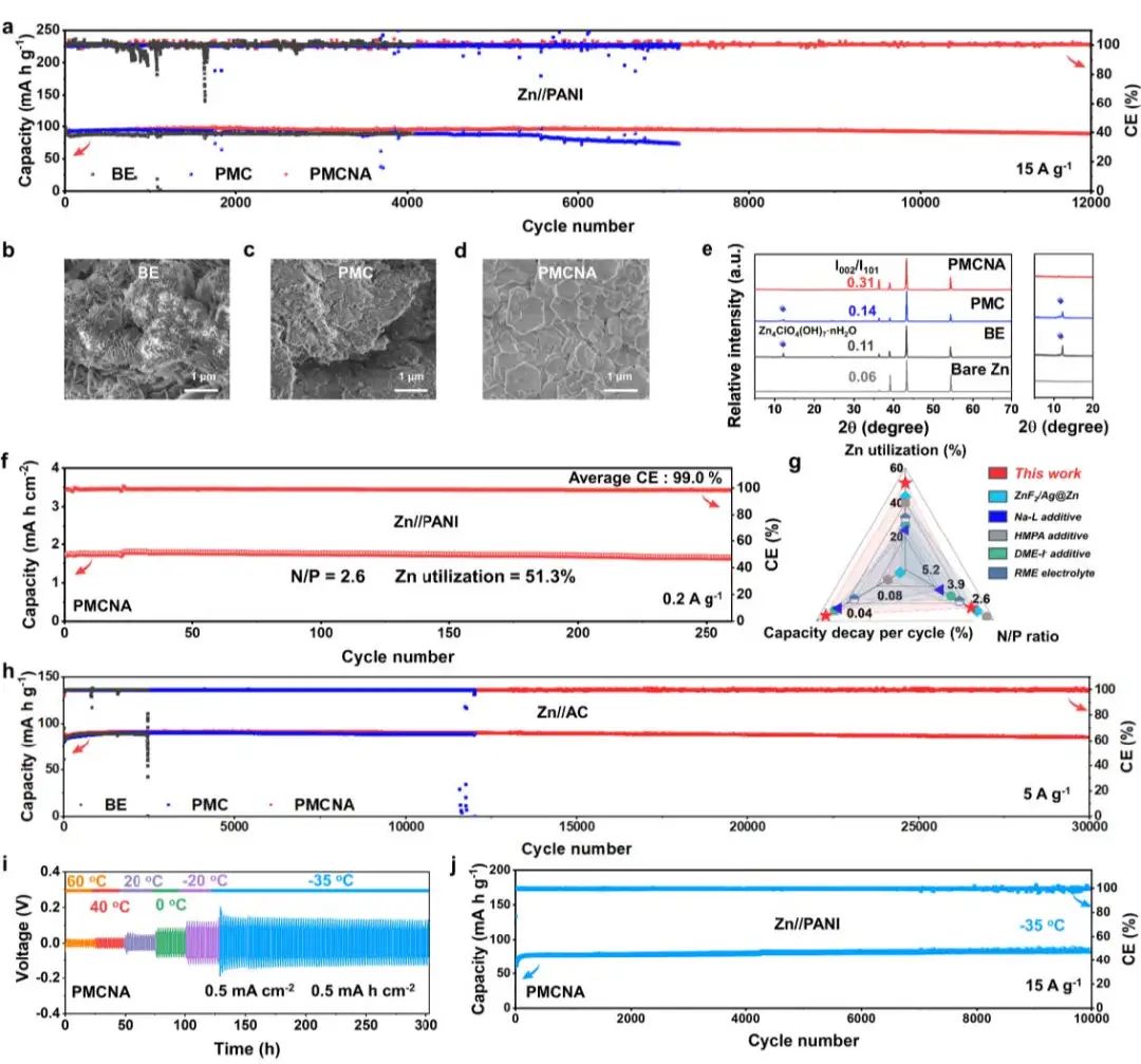 電池頂刊集錦：Angew、ACS Energy Lett.、AFM、ACS Nano等成果！