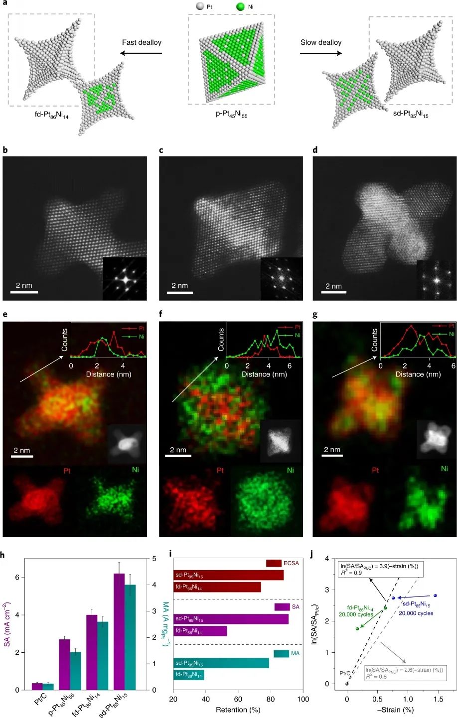 黃昱教授等人，最新Nature Catalysis！