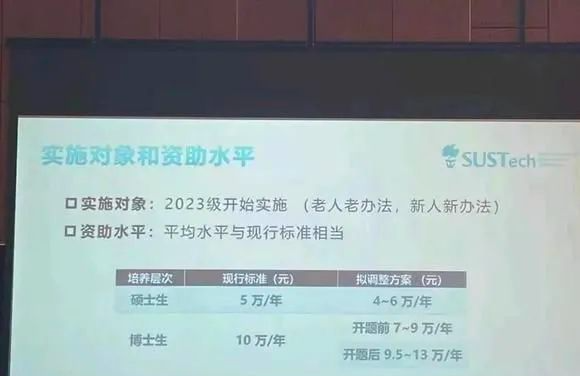 研究生吐槽：補貼從年入6萬降到月入2千
