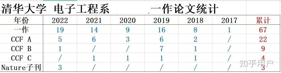 欽佩！7院院士，手握上千篇論文，堅持每天15到18小時的工作常態