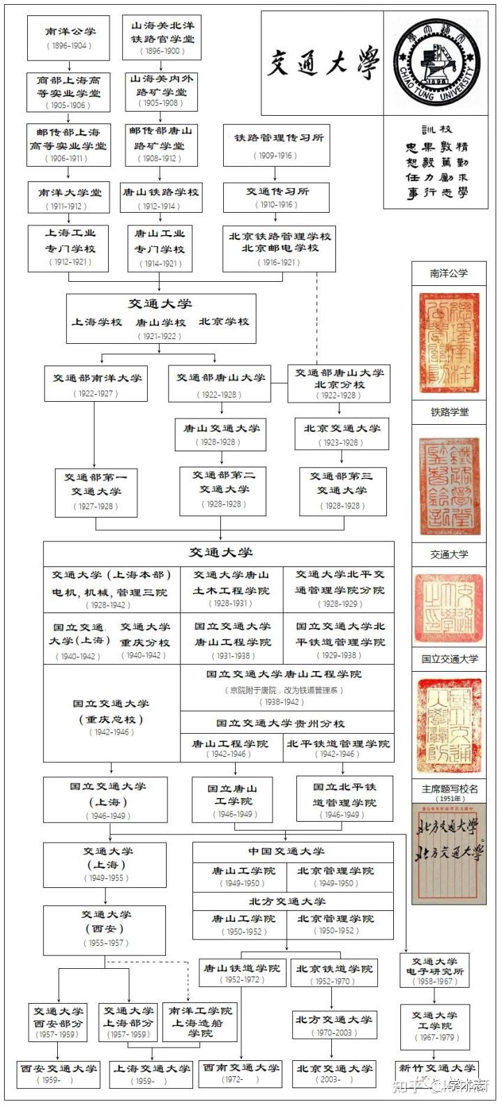最落寞的C9高校：從未沒落