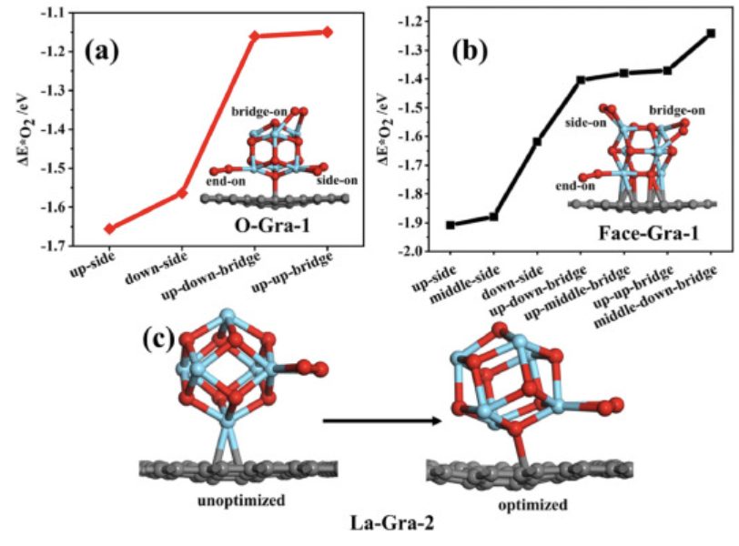 【深度解讀】Molecular Catalysis：DFT計(jì)算吸附與自由能，探索最佳催化活性位點(diǎn)！