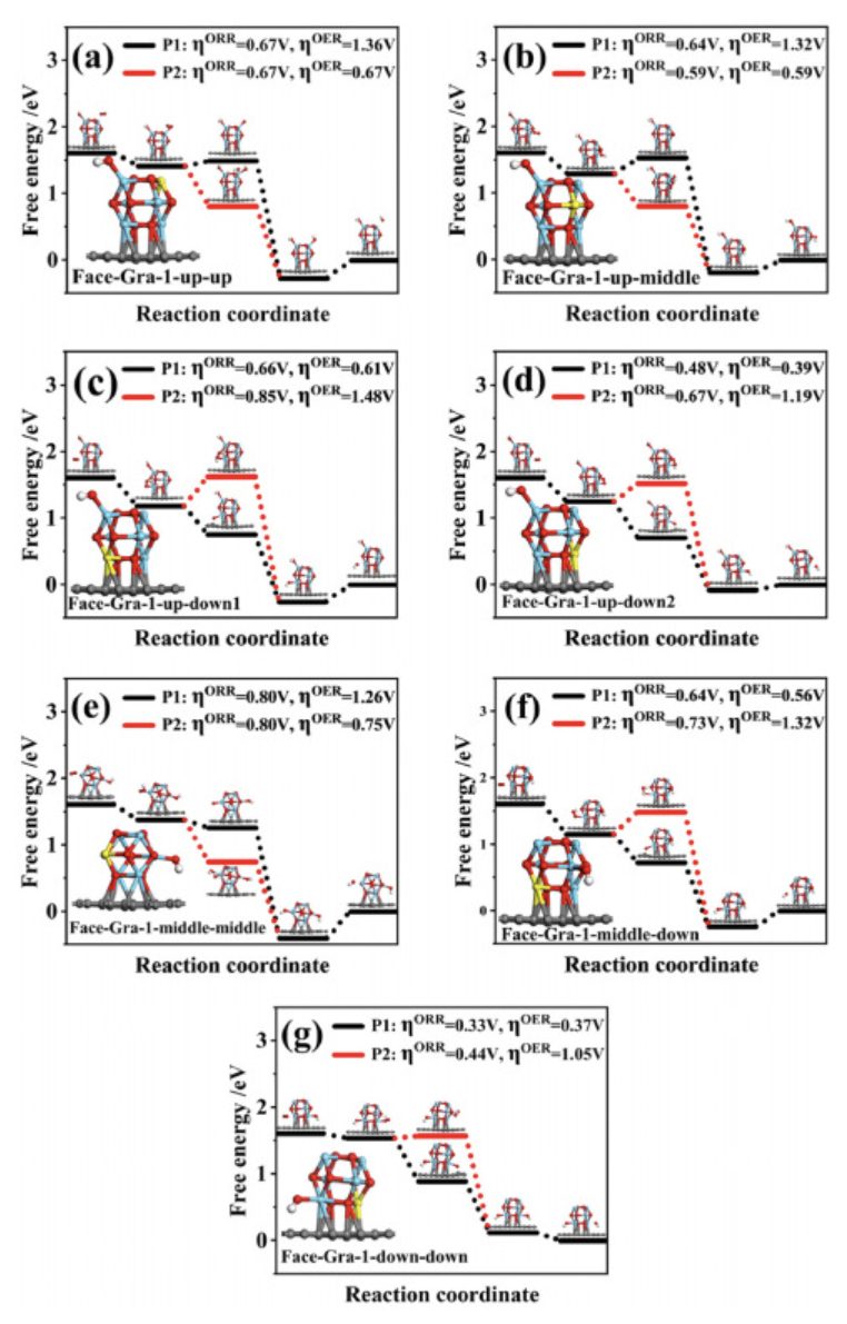 【深度解讀】Molecular Catalysis：DFT計(jì)算吸附與自由能，探索最佳催化活性位點(diǎn)！