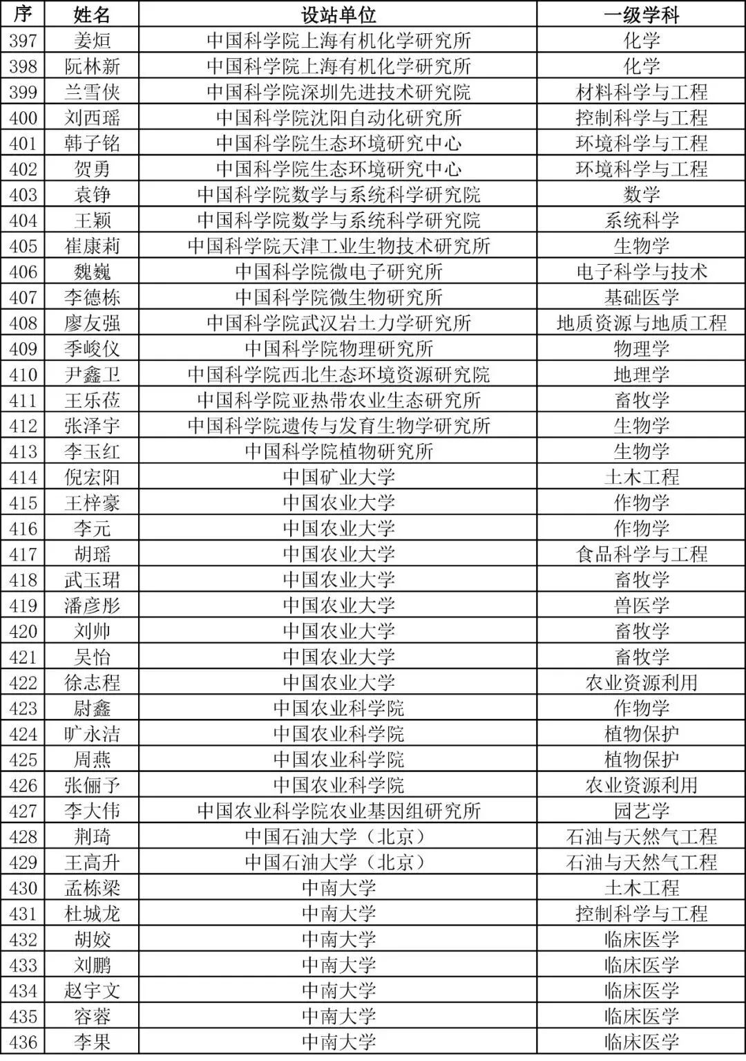 重磅！2023年度博新計劃擬資助人員公示！