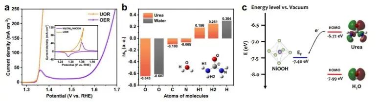 南京大學Nature子刊：理論計算+實驗！揭示非氧化還原Ni3+催化有機物的親核電氧化
