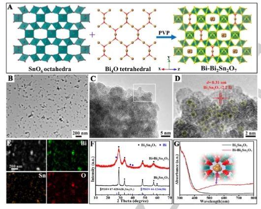 催化日報(bào)||頂刊集錦：Nature子刊/JACS/Angew./EES/ACS Nano等成果