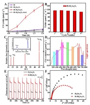 催化日報(bào)||頂刊集錦：Nature子刊/JACS/Angew./EES/ACS Nano等成果