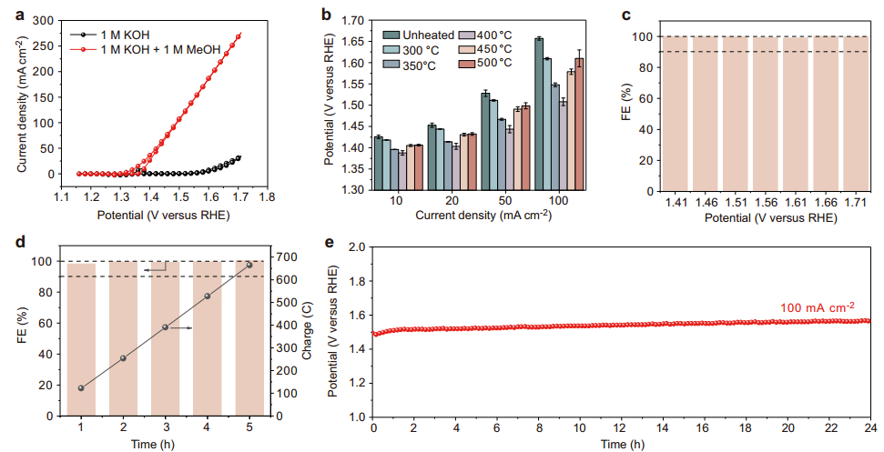 【計算+實驗】最新頂刊：JACS、Nature子刊、AFM、Angew.、Nano Research等成果集錦！