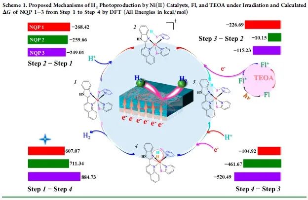 【計(jì)算+實(shí)驗(yàn)】頂刊集錦：ACS Appl. Mater. 、J. Phys. Chem. Lett.、ACS Catal.等