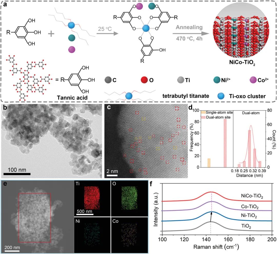 【計算+實驗】頂刊案例解讀：Angew、Nature子刊、Adv. Sci. 、Nano Energy、AM、AFM等最新成果！