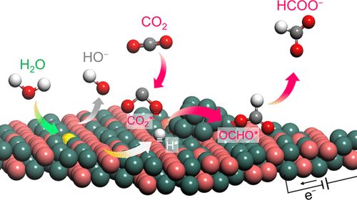 【計算+實驗】頂刊案例解讀：JACS、EES、Angew、Nature子刊、ACS Catalysis、ACS Nano等成果！