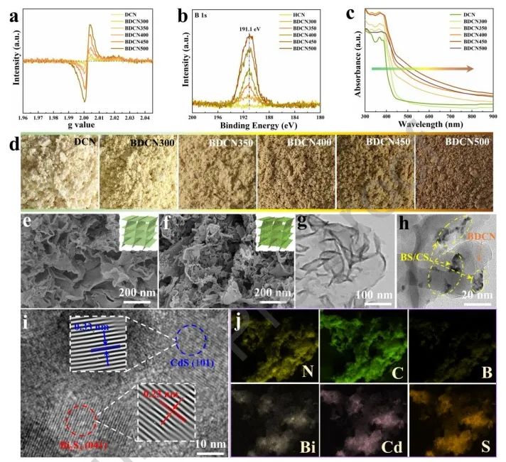 云南大學Nano Energy：雙S型異質結實現多通道電荷轉移，增強光熱-光催化性能