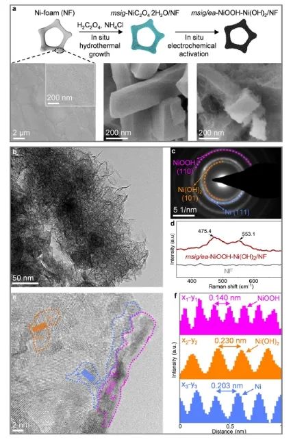催化日?qǐng)?bào)||頂刊集錦：Nature子刊/JACS/ACS Catal./Adv. Sci.等成果
