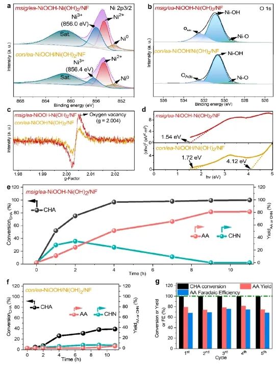 催化日?qǐng)?bào)||頂刊集錦：Nature子刊/JACS/ACS Catal./Adv. Sci.等成果