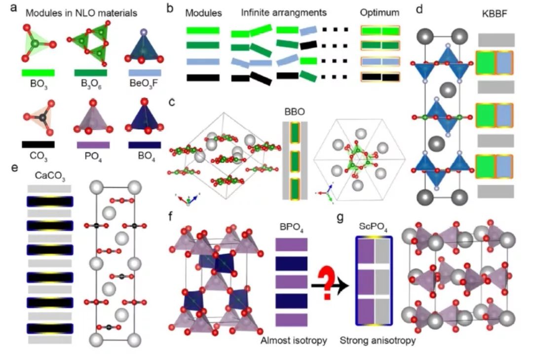 中科院新疆理化所潘世烈團(tuán)隊最新JACS+新材料預(yù)測設(shè)計系列進(jìn)展