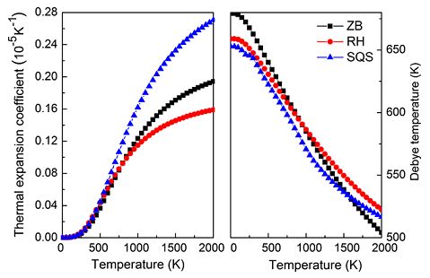 計算案例丨有序無序Si0.5Ge0.5合金熱力學性質的第一性原理研究