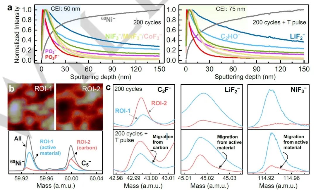 電池頂刊集錦：Angew、ACS Energy Lett.、AFM、ACS Nano等成果！