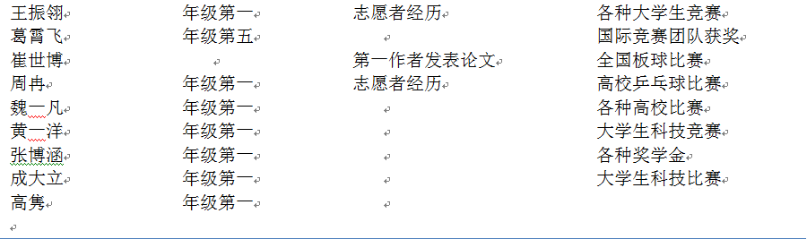 Nature子刊：北大清華等團隊發現，讀完大學，中國學生批判性思維和學術技能出現全面下降