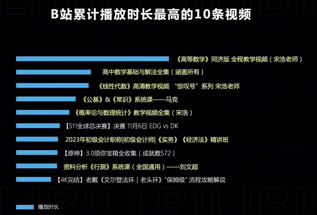 高校副教授，當B站UP主播放量破億！580萬粉絲，沒空中年危機